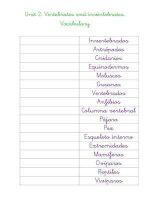 Vertebrates And Invertebrates