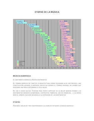 Etapas De La Musica