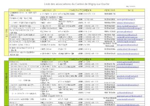 Liste Des Associations 2015