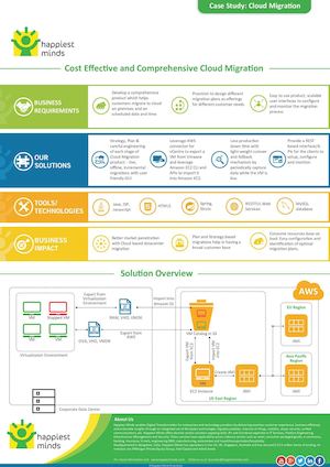 Calaméo - Cost Effective And Comprehensive Cloud Migration