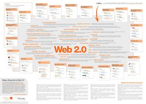 Mapa Web 20 Ultimo 10 Claves