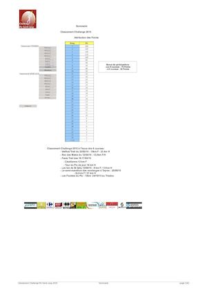 Classement Challenge Pic Saint-Loup 2015
