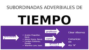 Oraciones Subordinadas Adverbiales de Tiempo