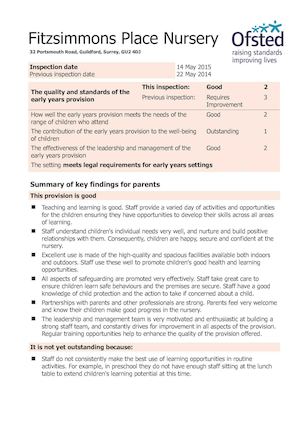 Fitzsimmons Place Nursery Latest Ofsted Report