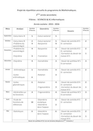 Projet De Répartition Annuelle Du Programme De Mathématiques2sc Et 2 Sc Inf