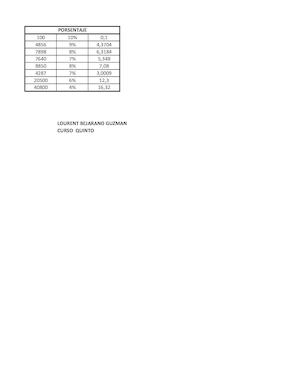 Louren Bejarano Porcentaje