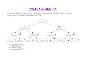 Figuras Musicales