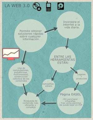 Infograma 1 Tic