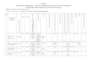 Список вчителів 2016