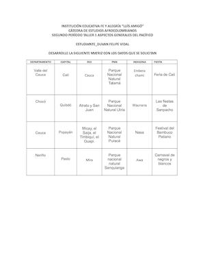 Recuperacion Afro 2 Periodo