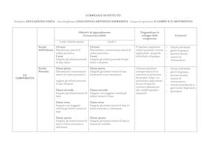 Curricolo Verticale IC2 - Ed. Fisica