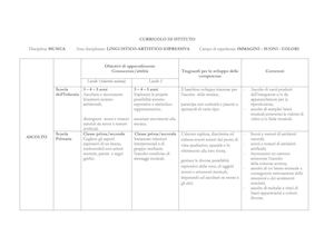 Curricolo Verticale IC2 - Musica