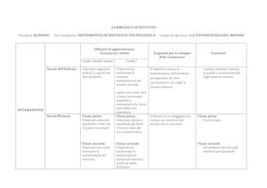 Curricolo Verticale IC2 - Scienze