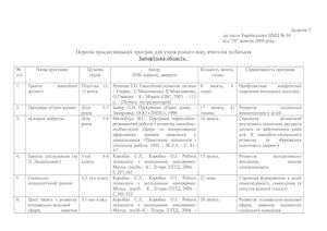 Перелік просвітницьких програм.