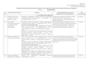 Перелік психодіагностичних методик.