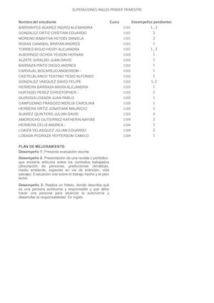 Superaciones Pendientes Grado Once Inglès