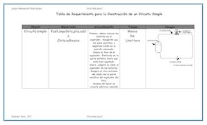 Tabla De Requerimientos