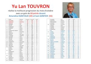 Progression Octobre 2015