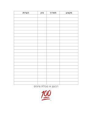 טבלת ציונים לא ממולאת.