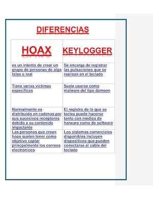 Concepto De Hoax