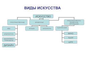 Vidy Iskusstva