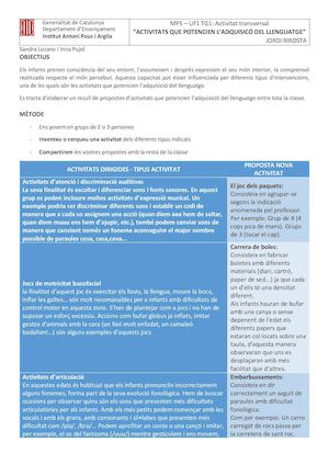 Recursos Per Potenciar L'adquisició Del Llengutage Verbal