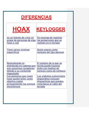 Concepto De Hoax (Autoguardado)