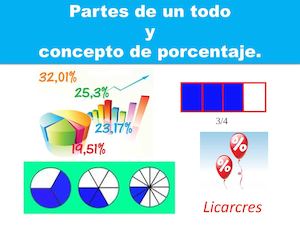 Partes De Un Todo Y Concepto De Porcentaje