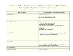 Примерная структура портфолио методист