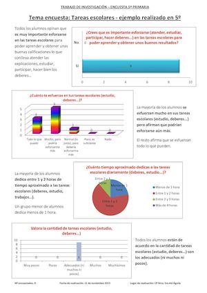 Encuesta Tareas escolares - 5º
