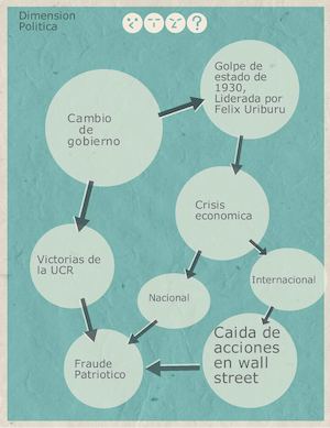 Infografía