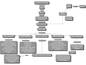 Calaméo - Mapa De Historia De Computadores Cmap