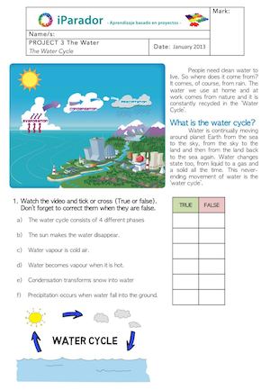 Wat Ing Water Cycle