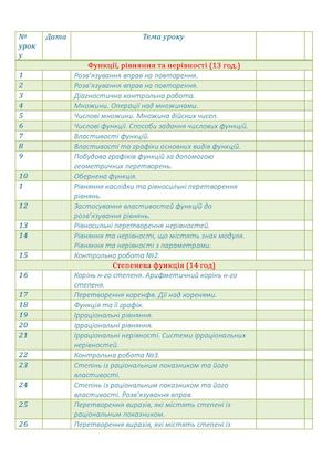 планування алгебра 10 клас