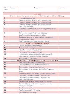планування з геометрії 10 клас