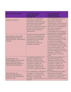 Cuadro Internacinal Privado