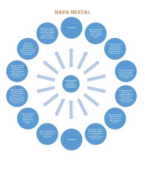 Mapa Mental