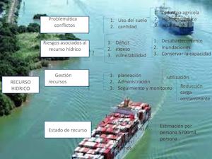 Cuadro Sinoptico Hidrologia