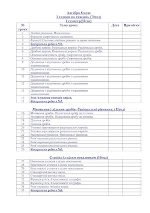 Алгебра 8 клас планування