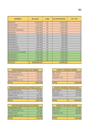 Nomina Luisa Carvajal