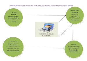 Выгрузка записей в ЭК
