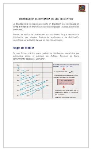 Distribución Electronica De Los Electrones