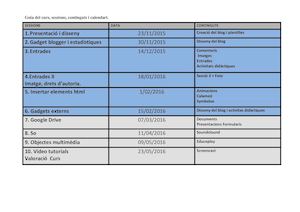 Guia Curs Blog Pdf