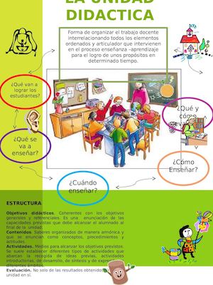 La Unidad Didactica