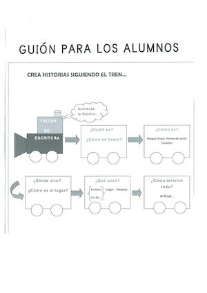 Guion Para Hacer El Cuento