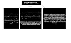 Mapa Conceptual Biografia Bill Gates Alejandro Arenas