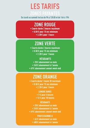 Nouveau système de stationnement