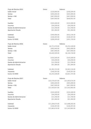 EJERCICIOS PLANEACION FINANCIERA SAPA