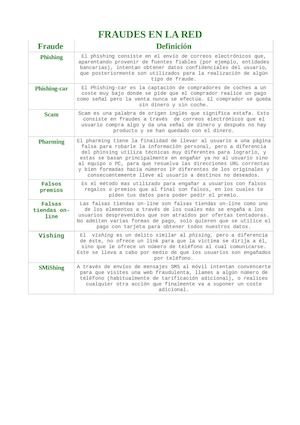 Fraudes En La Red