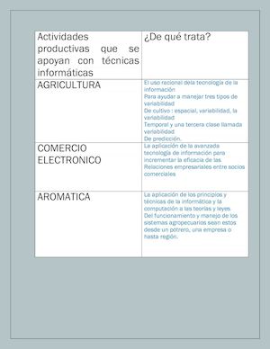 Actividades Productivas Que Se Apoyan Con Técnicas Informática1